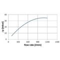 ES-1MA Entüftungsventil mit 2 Überdruckventilen für Belüftungsfilter TDG-DV- und VV - Baureihe